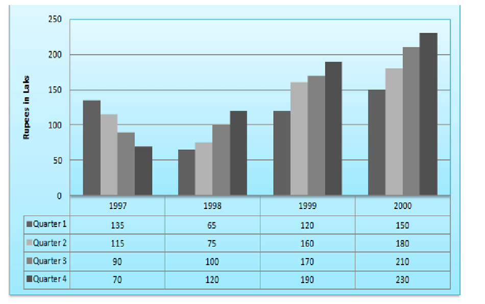 Q68 question figure