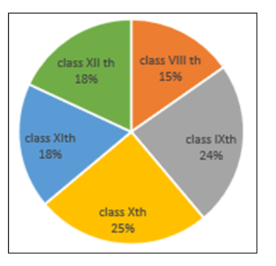 Q71 question figure