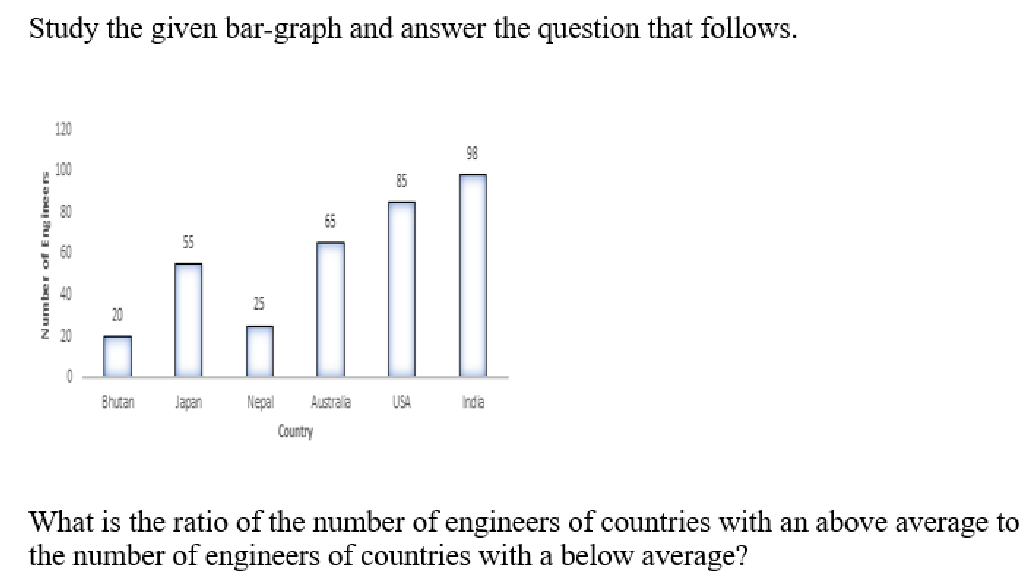 Q53 question figure