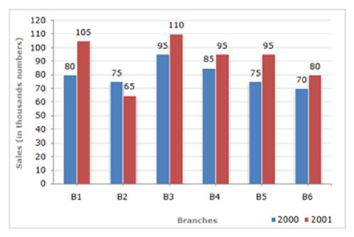 Q58 question figure