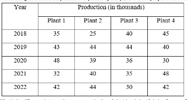 Q62 table