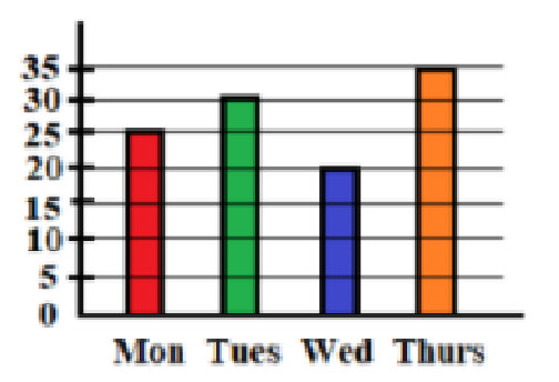 Q73 question figure