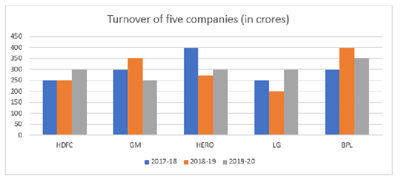 Q53 question figure