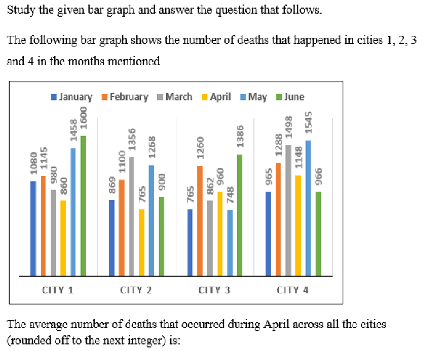 Q65 question figure