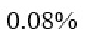 Q68 option 3