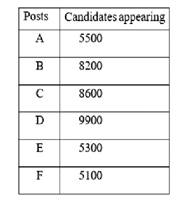Q53 table