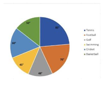 Q54 question figure