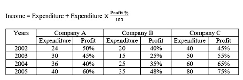 Q57 table