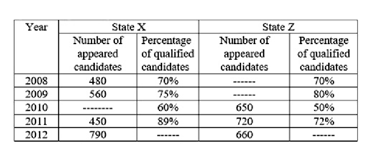Q68 table