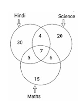 Q17 question figure