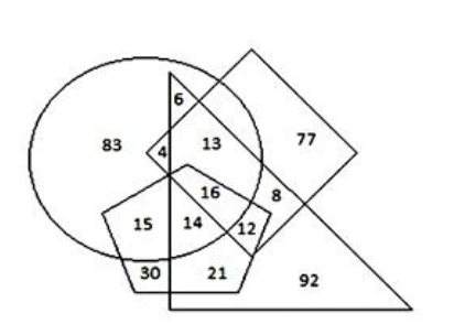 Q3 question figure