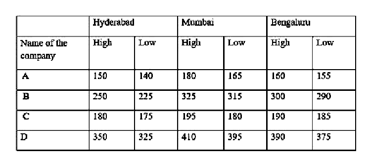 Q55 question figure