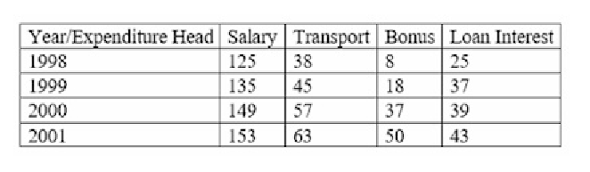 Q58 question figure