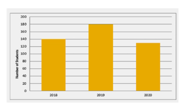 Q74 question figure