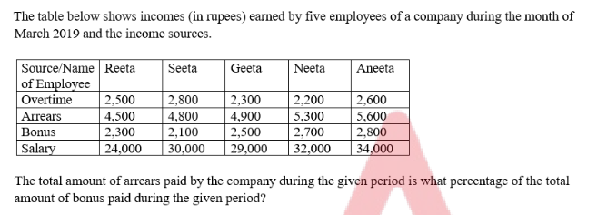 Quantitative Aptitude Q1 source crop