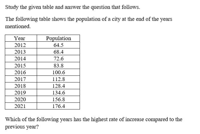 Quantitative Aptitude Q2 source crop