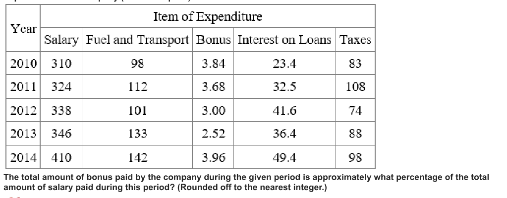 Q51 question figure