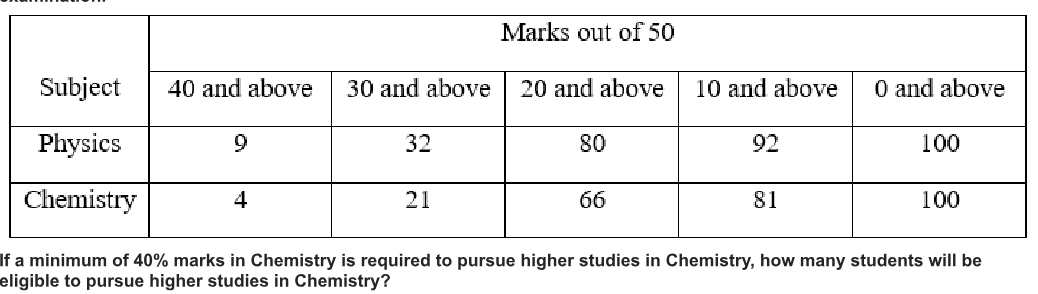 Q66 question figure