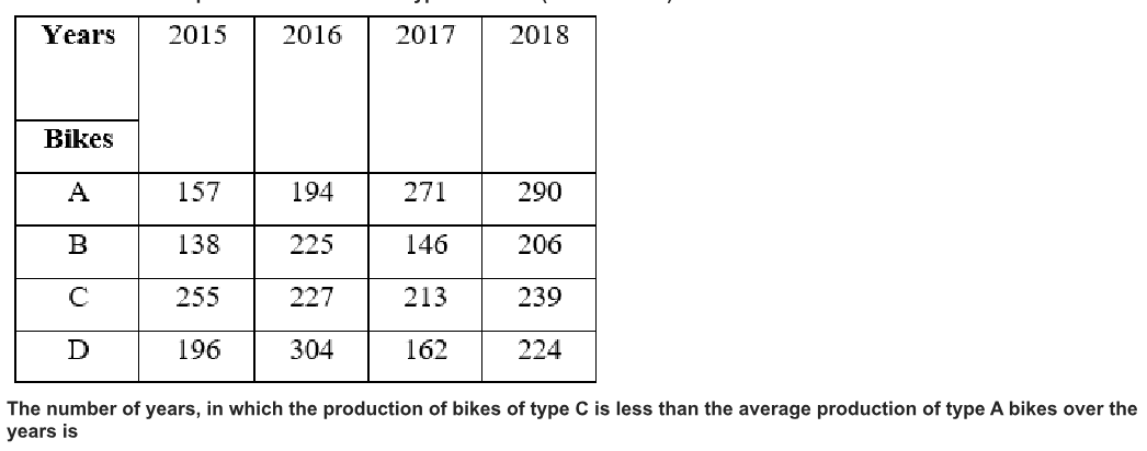 Q74 question figure