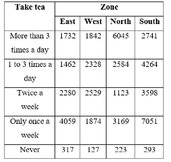 Q52 question figure