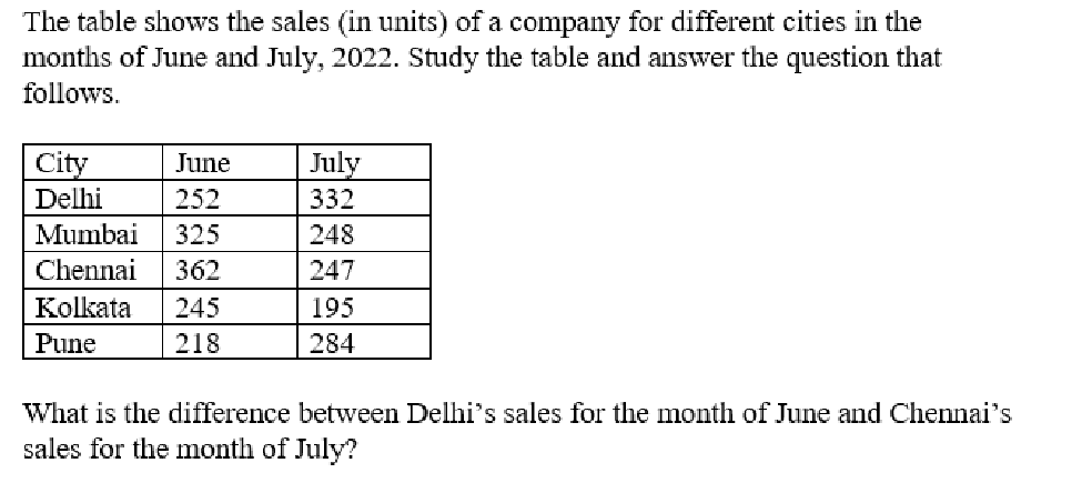 Q51 question figure