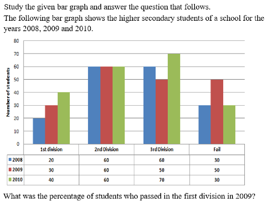 Q65 question figure