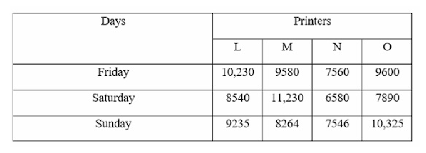 Quantitative Aptitude Q53 figure