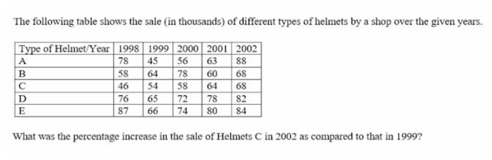 Quantitative Aptitude Q65 figure