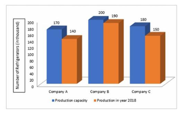Quantitative Aptitude Q66 figure