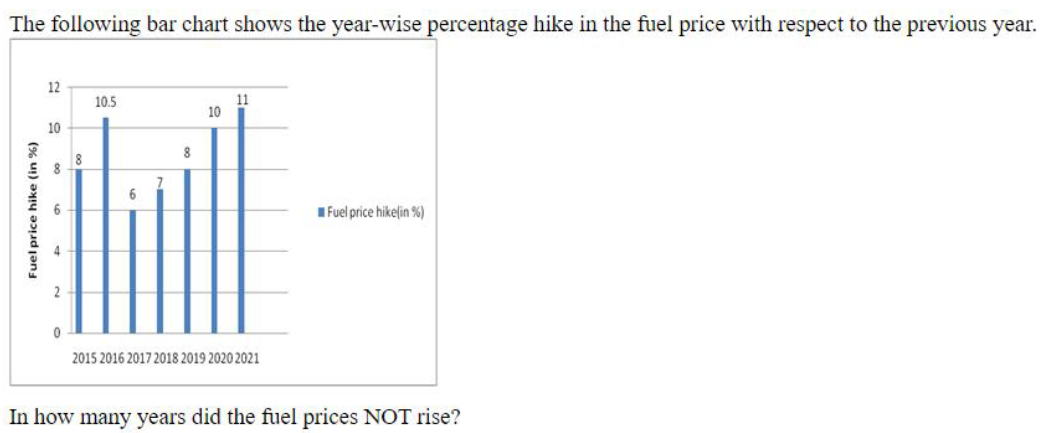 Q52 question figure