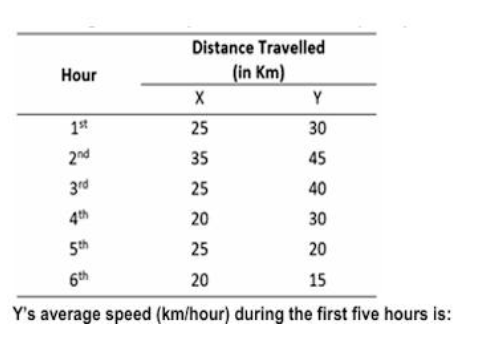 Q55 question figure
