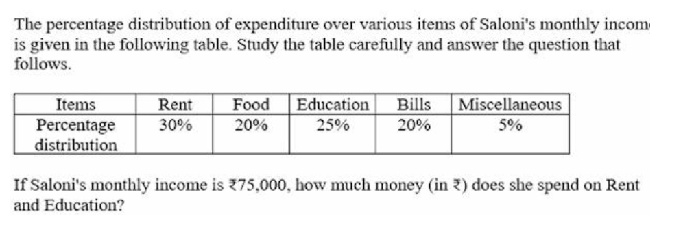 Q64 question figure