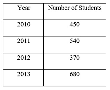 Q54 table