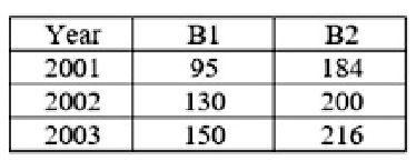 Q58 table