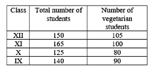 Q65 table