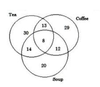 Q6 question figure