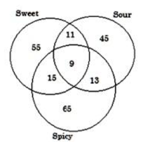 Q16 question figure
