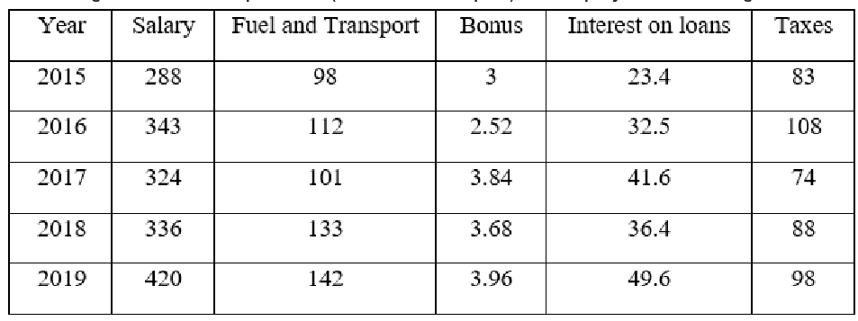 Q65 question figure