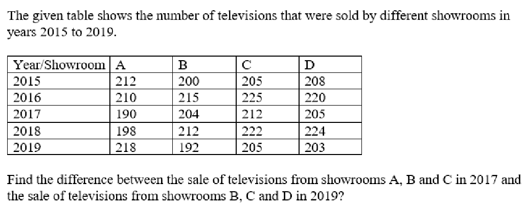 Q69 question figure