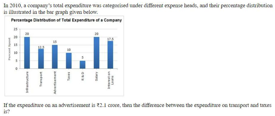 Q67 question figure