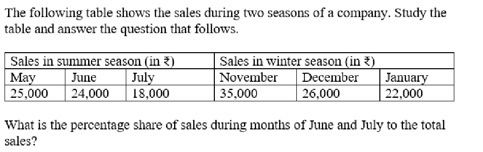 Q56 question figure