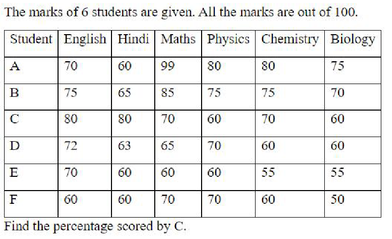 Q55 question figure