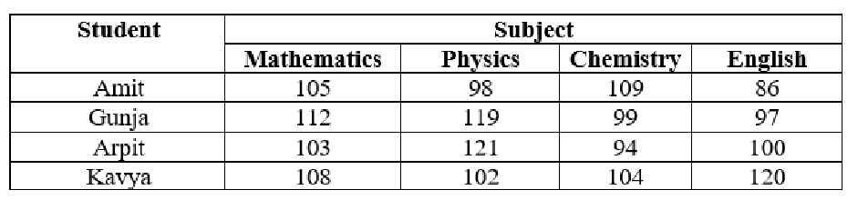 Q59 question figure