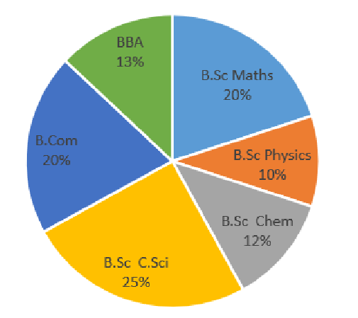 Q64 question figure