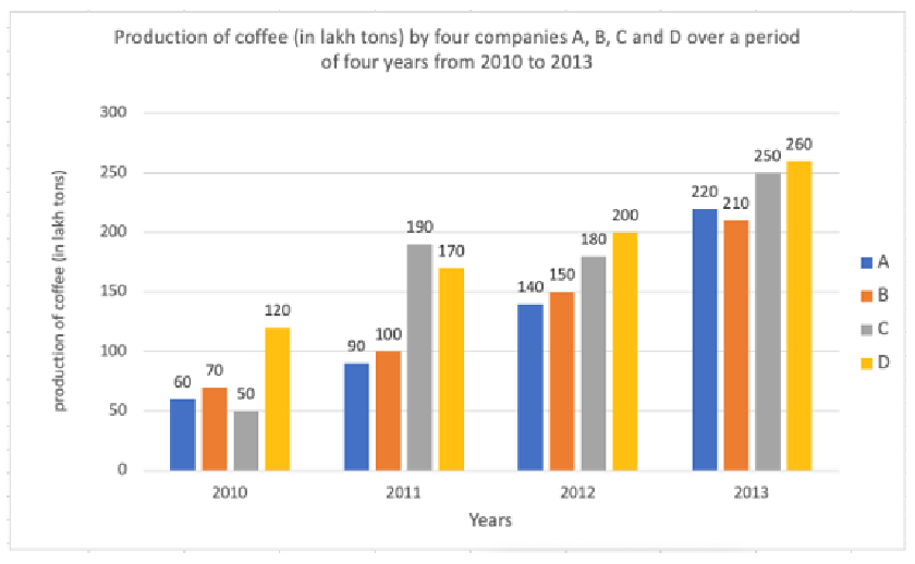 Q69 question figure