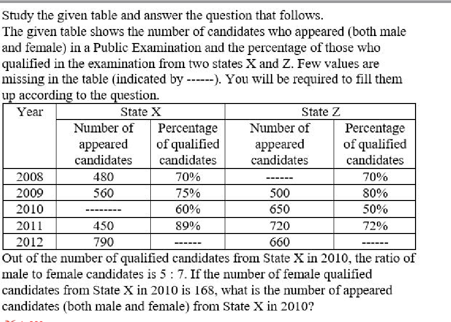 Q74 question figure