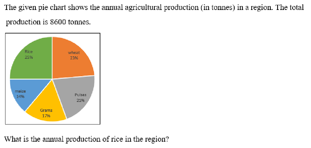 Q60 question figure