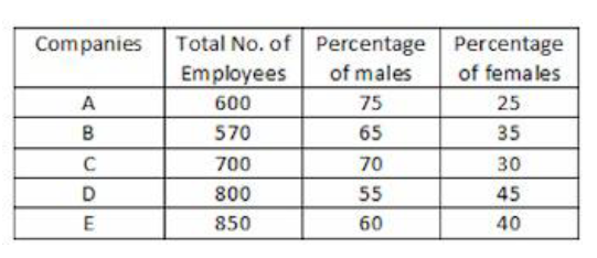 Q59 question figure
