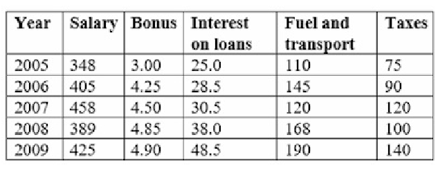 Q63 question figure