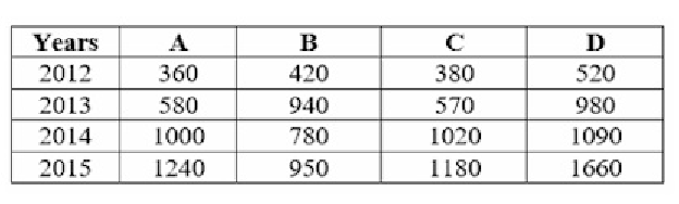 Q70 question figure